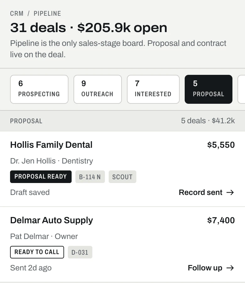 Gabie’s CRM pipeline: 31 open deals by stage, each tied to the board it is for