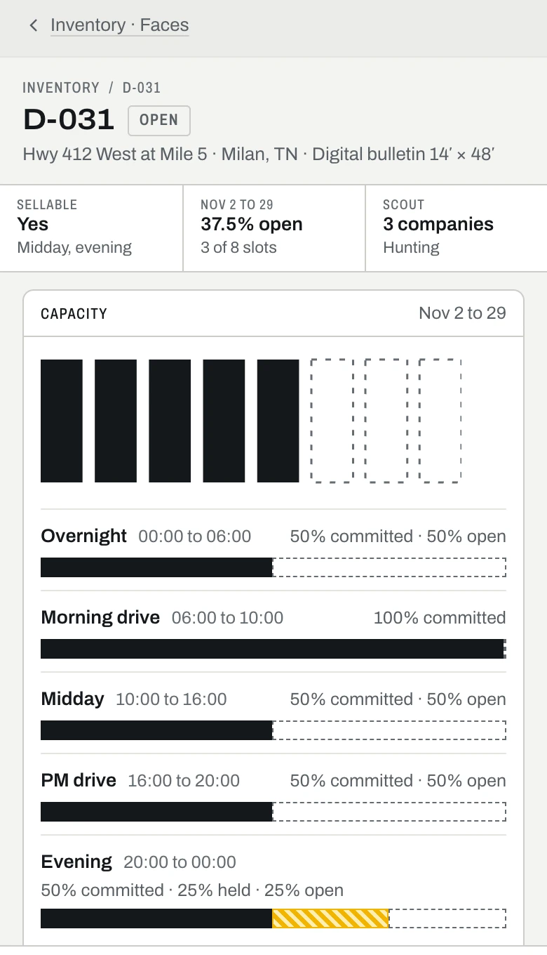 Gabie’s Inventory screen for one digital face: capacity committed, held and open in each daypart